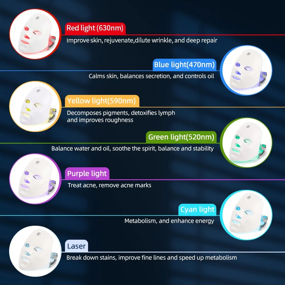 LuxeSkin Lab LED Facial Mask