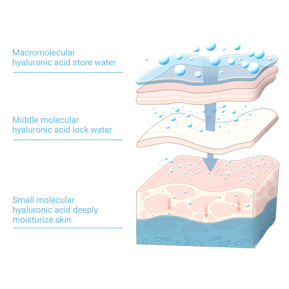 LuxeSkin Lab Microneedle Eye Patches
